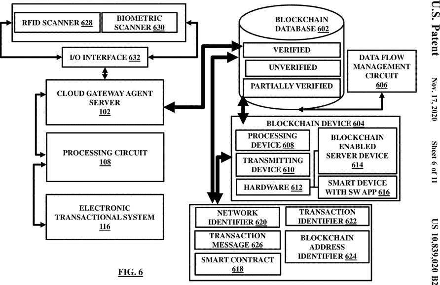 Figure 6