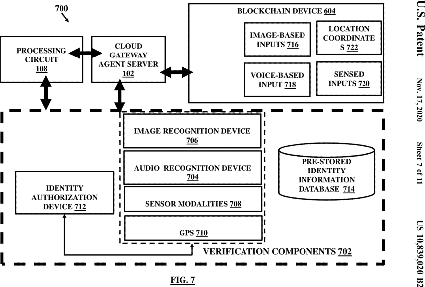 Figure 7