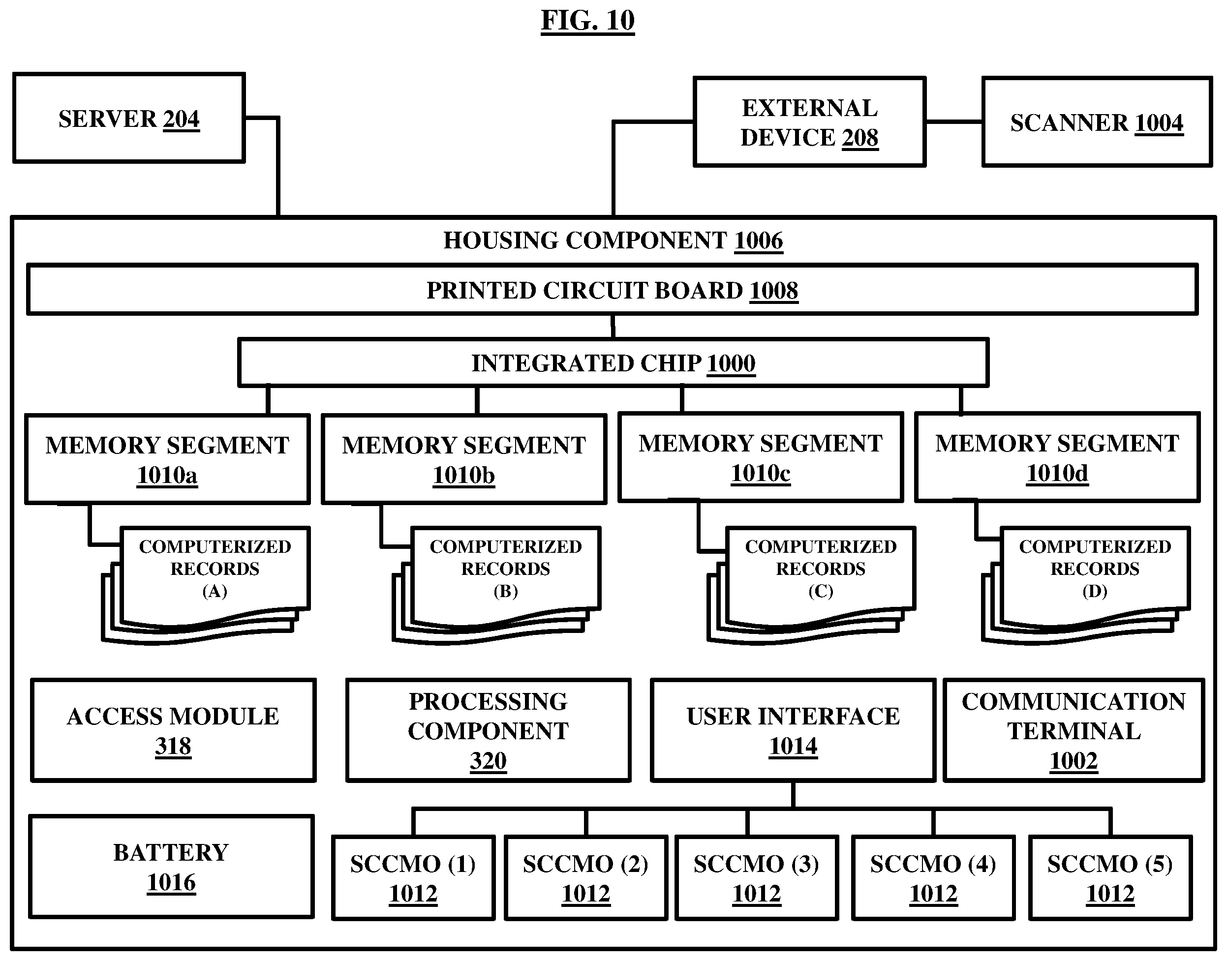 Figure 10