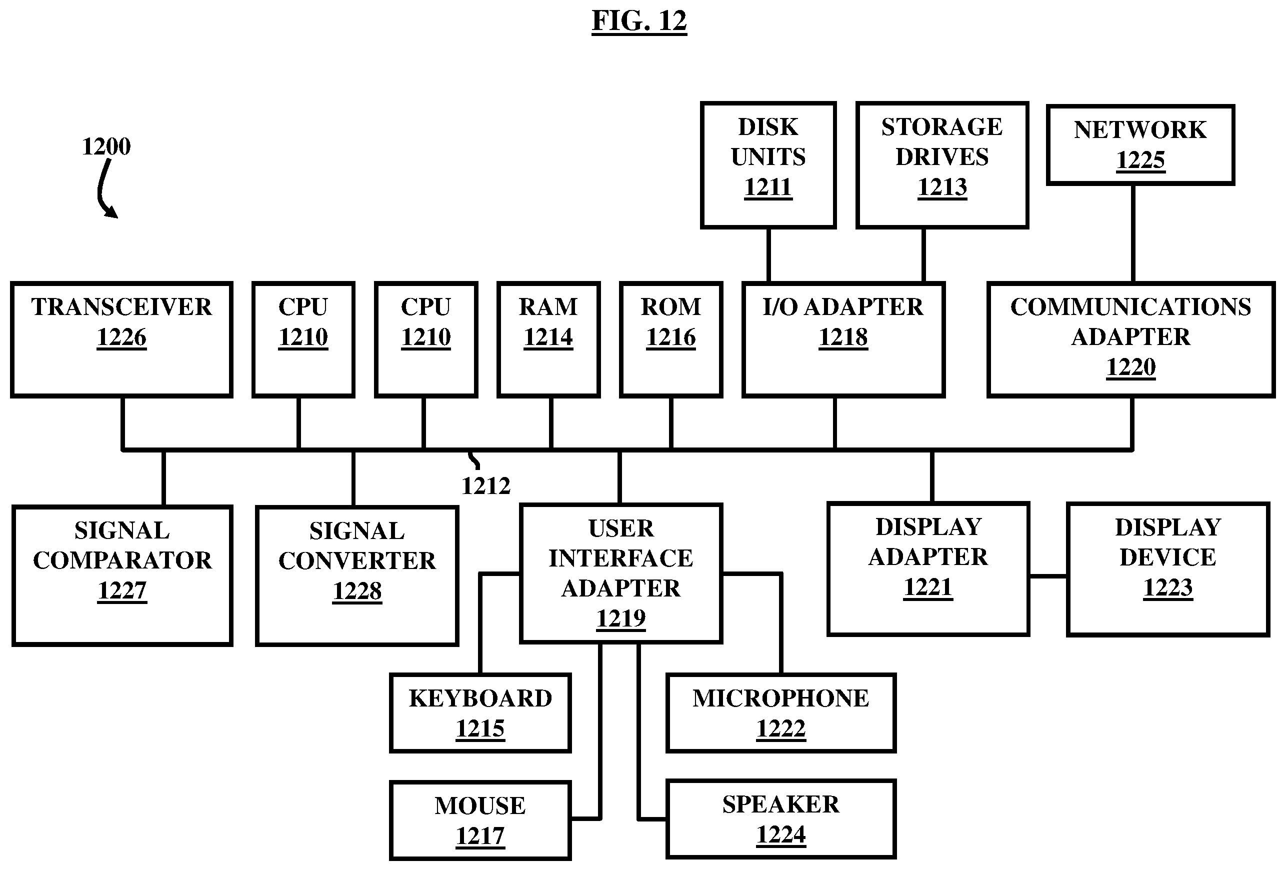 Figure 12