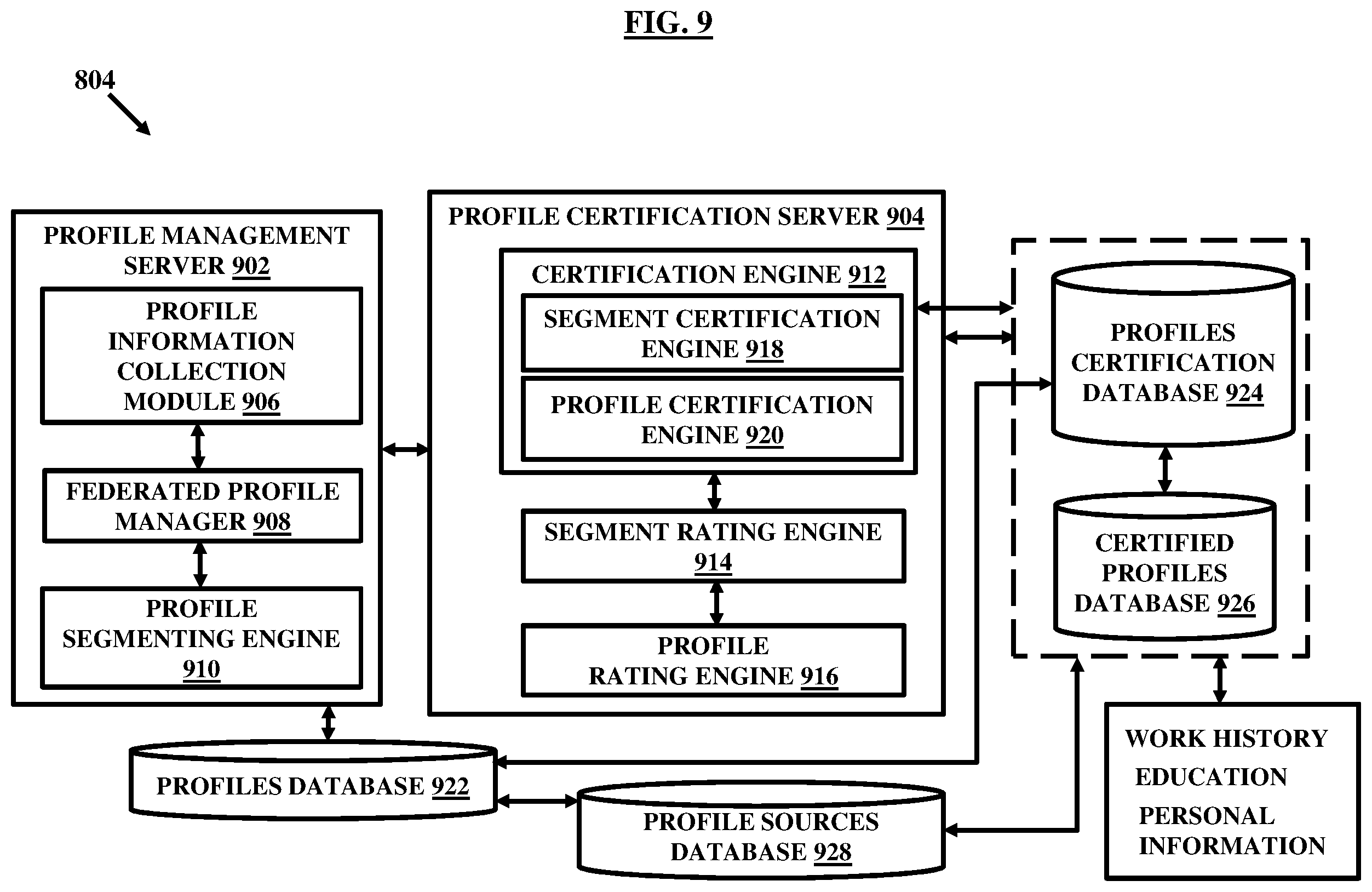 Figure 9