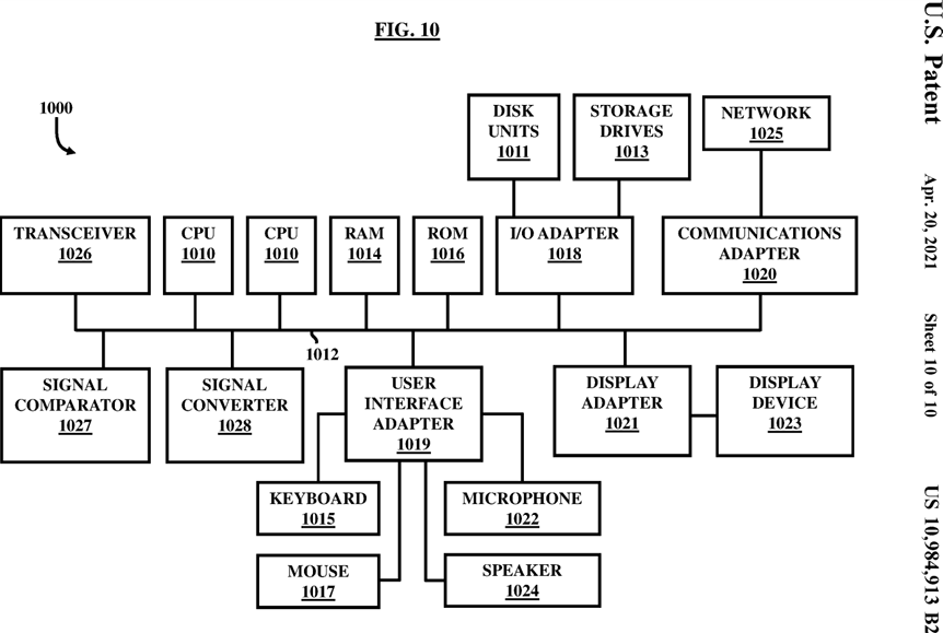 Figure 10