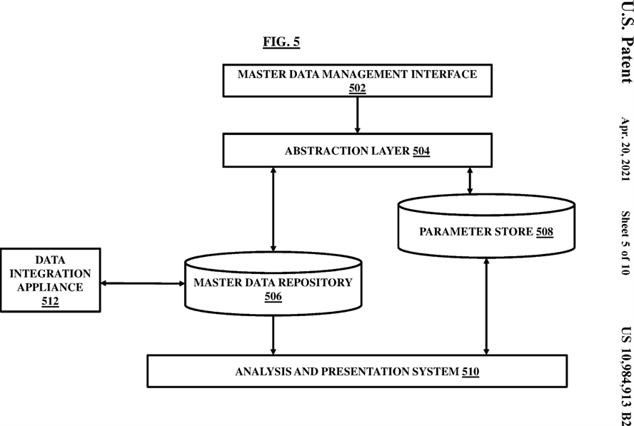 Figure 5