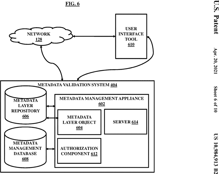 Figure 6