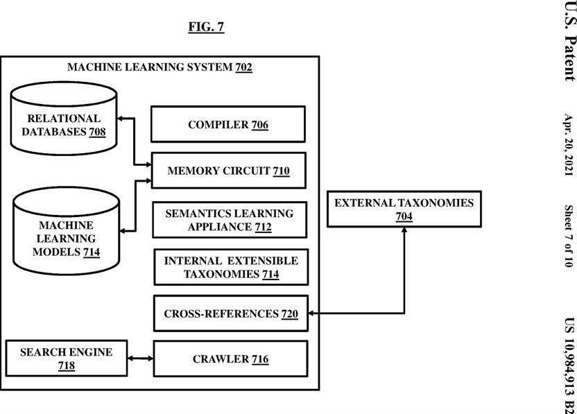 Figure 7