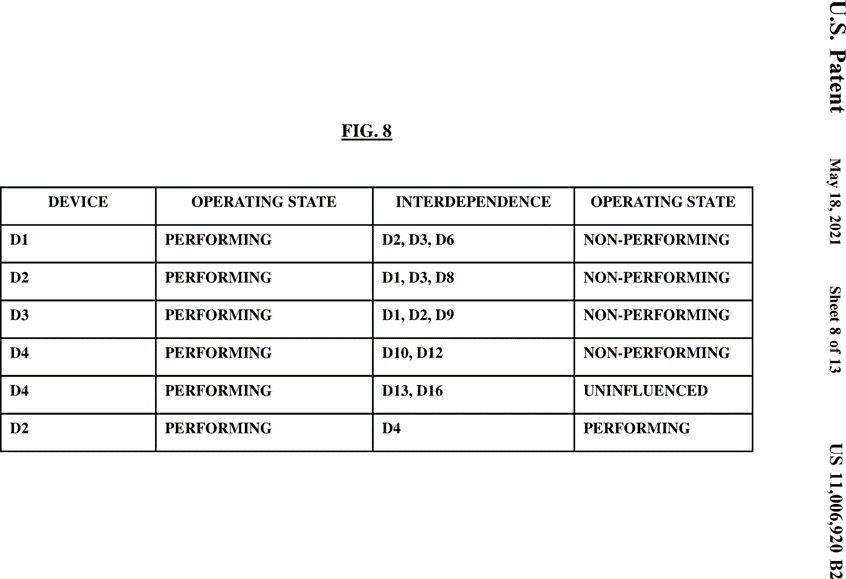 Figure 008