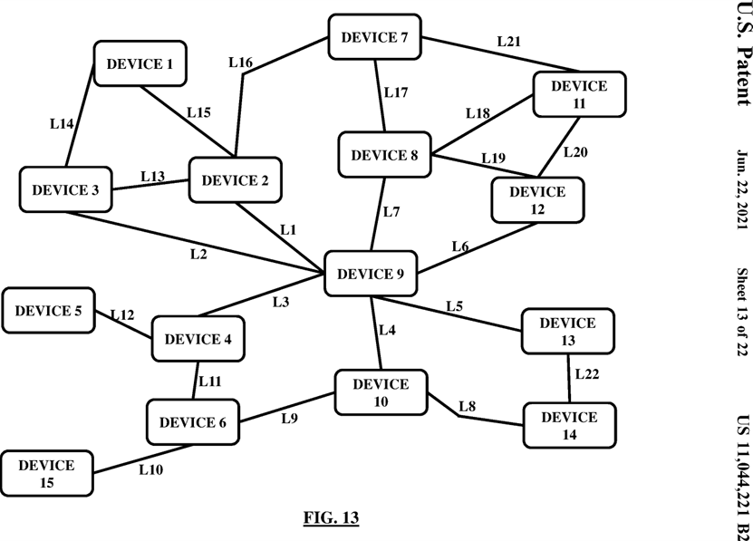 Figure 13