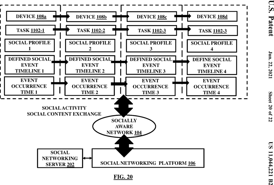 Figure 20