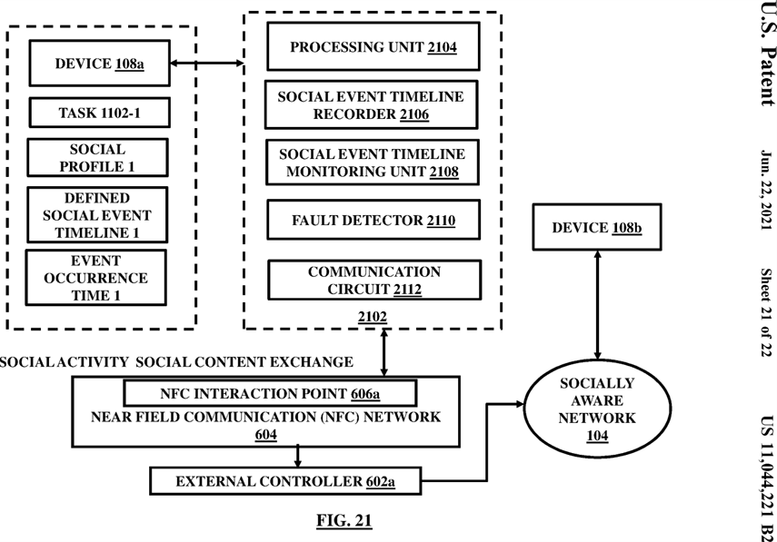 Figure 21