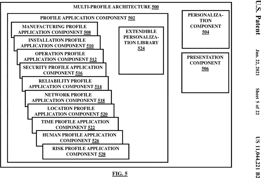 Figure 5