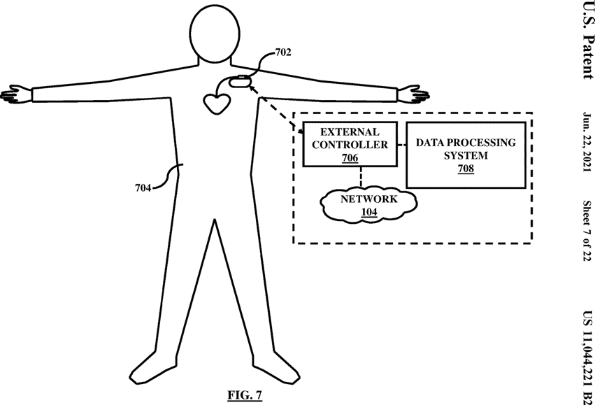 Figure 7