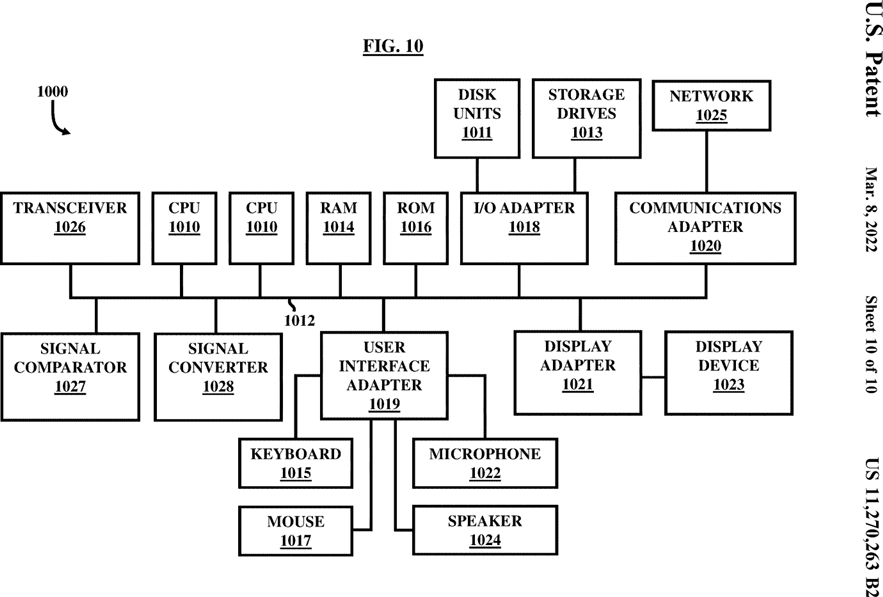 Figure 10