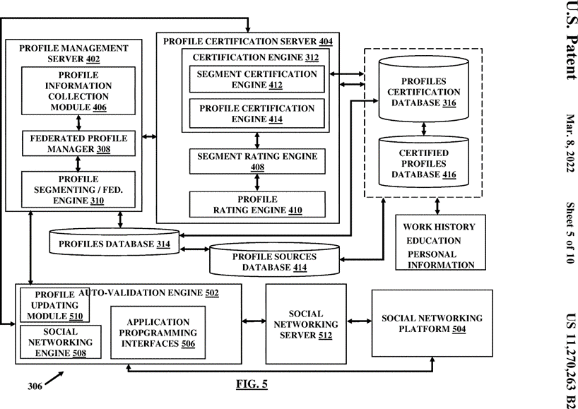 Figure 5