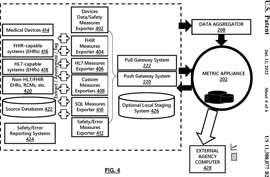 Figure 4