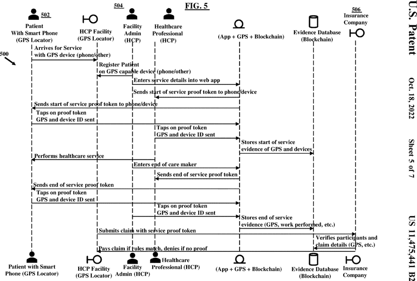 Figure 5