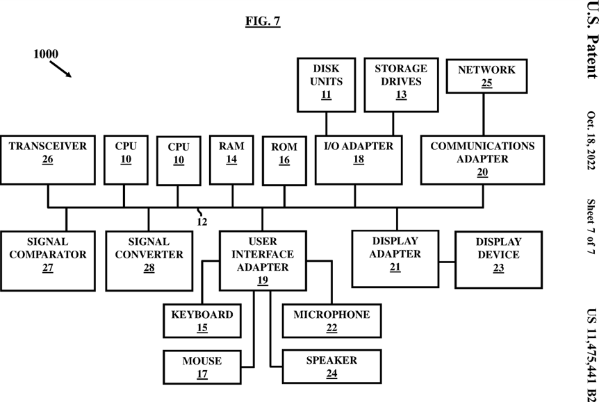 Figure 7