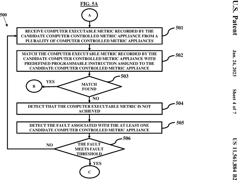 Figure 5a