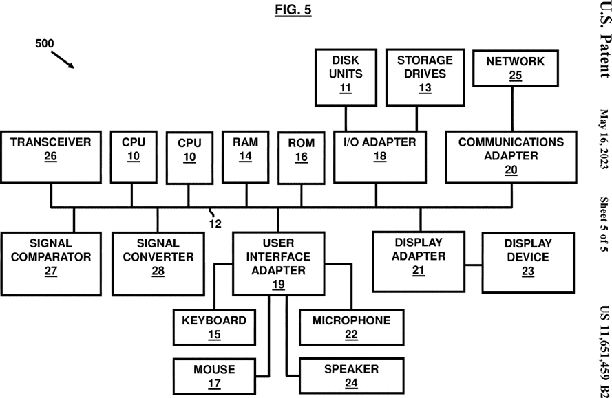 Figure 5