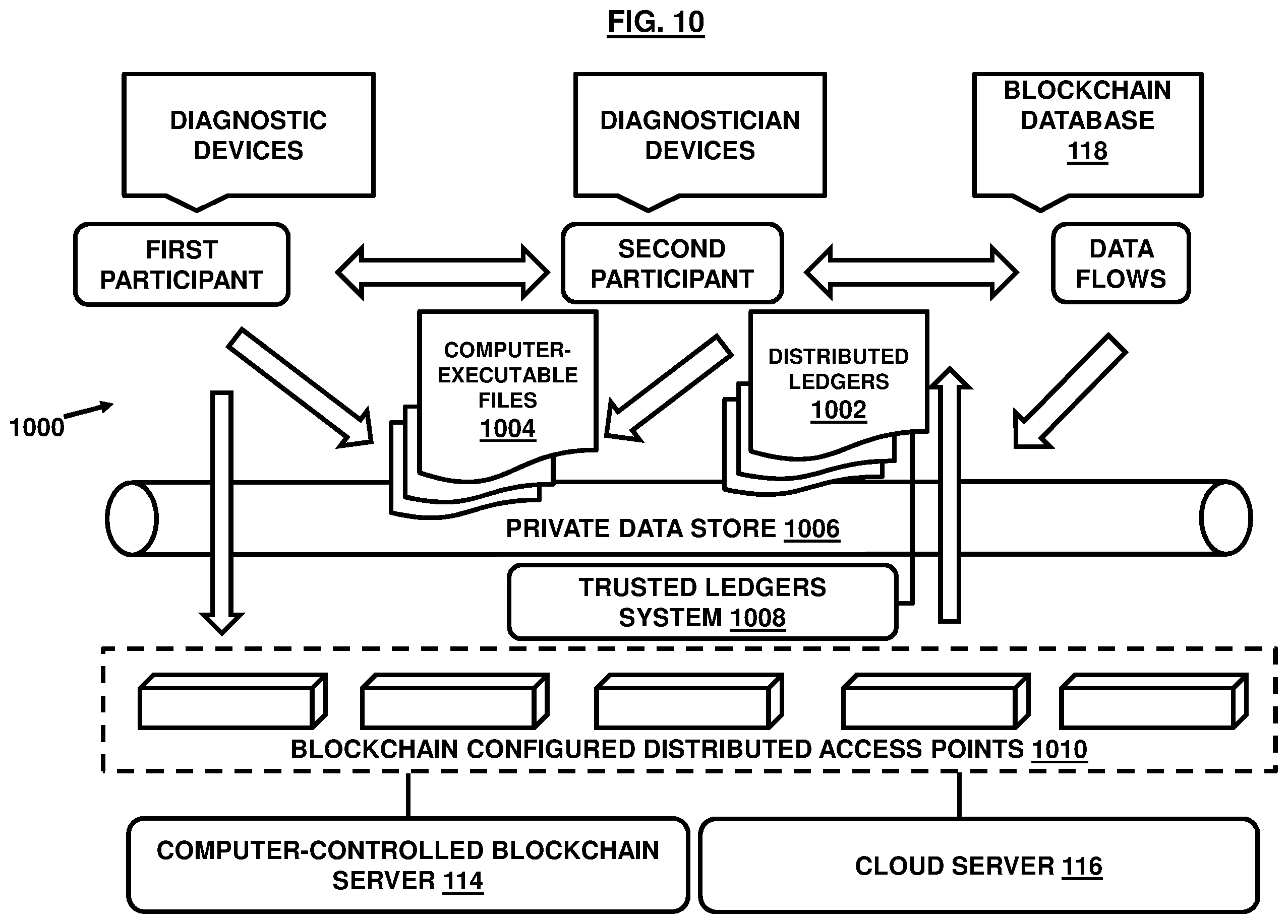 Figure 11