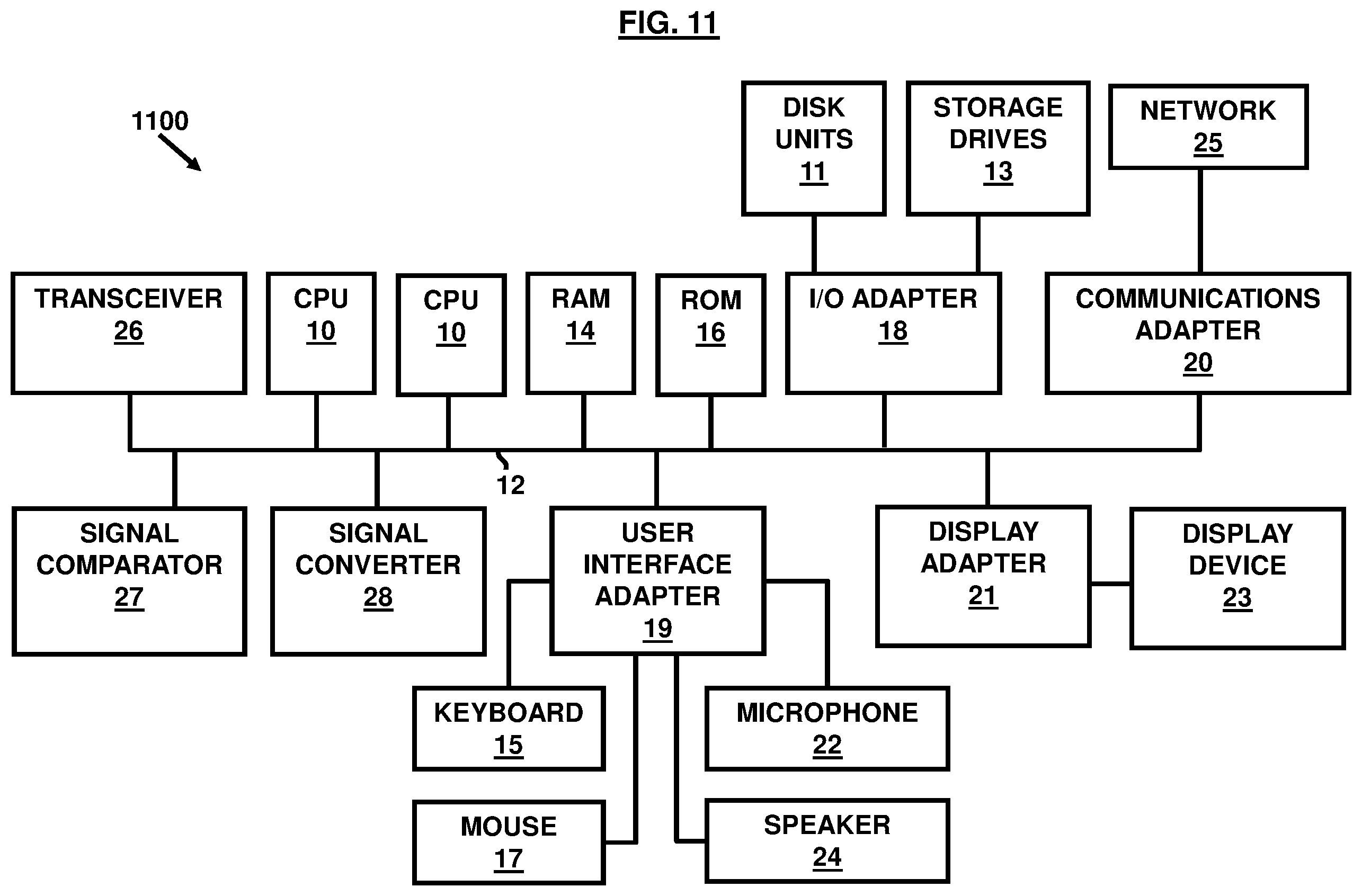 Figure 12