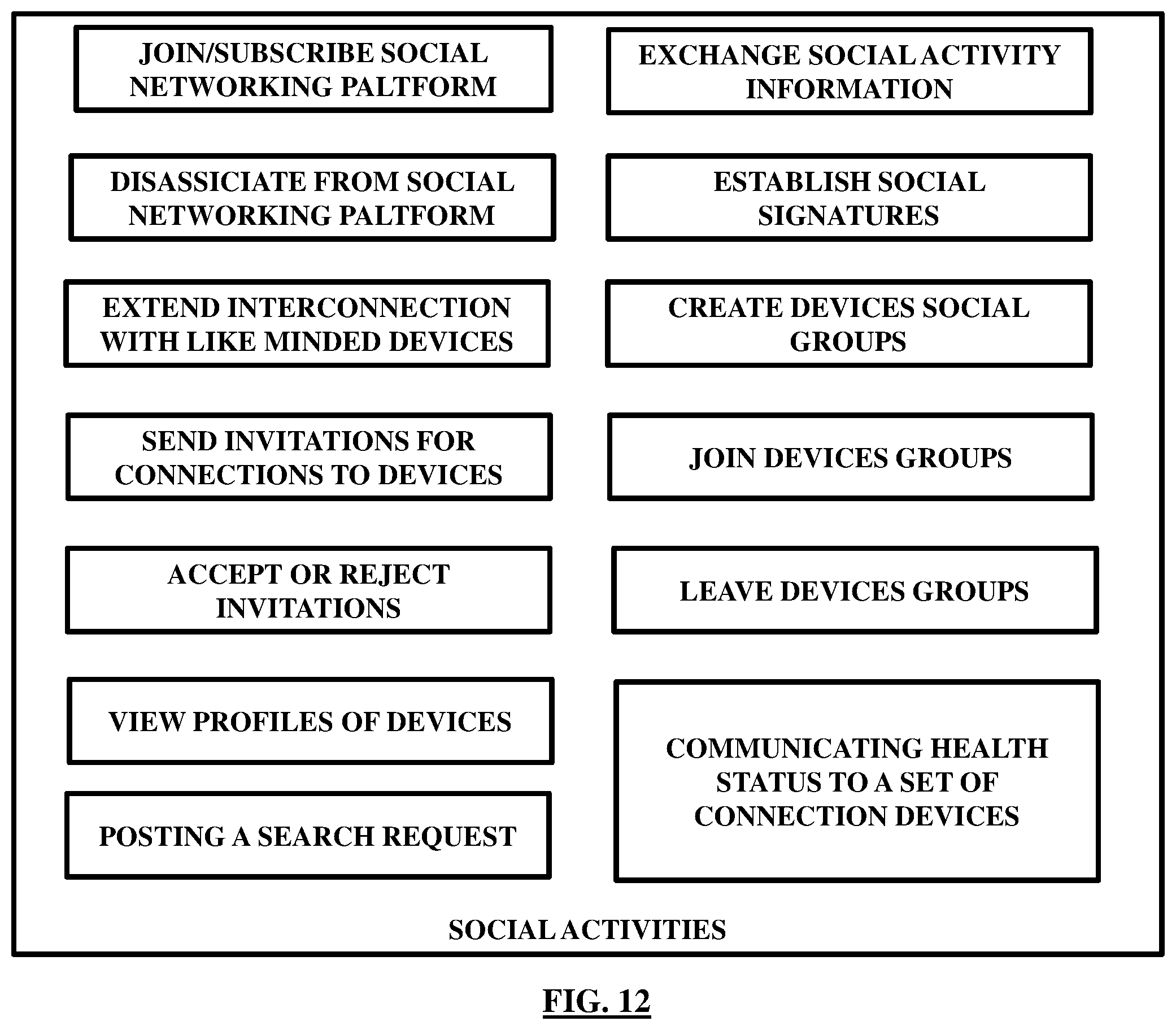 Figure 12