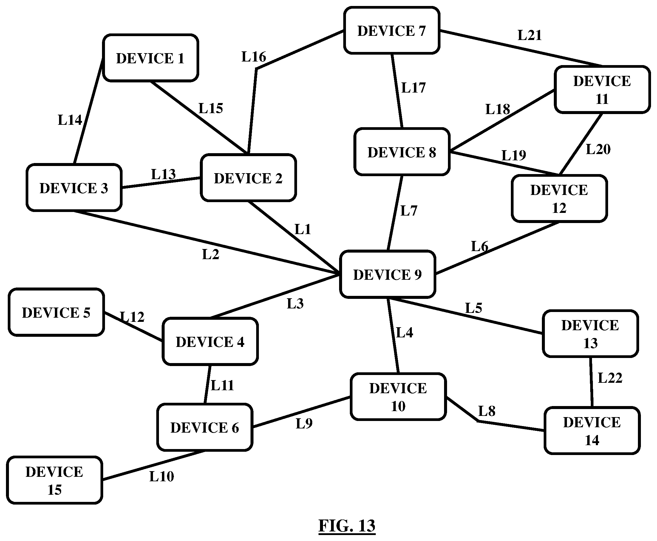 Figure 13