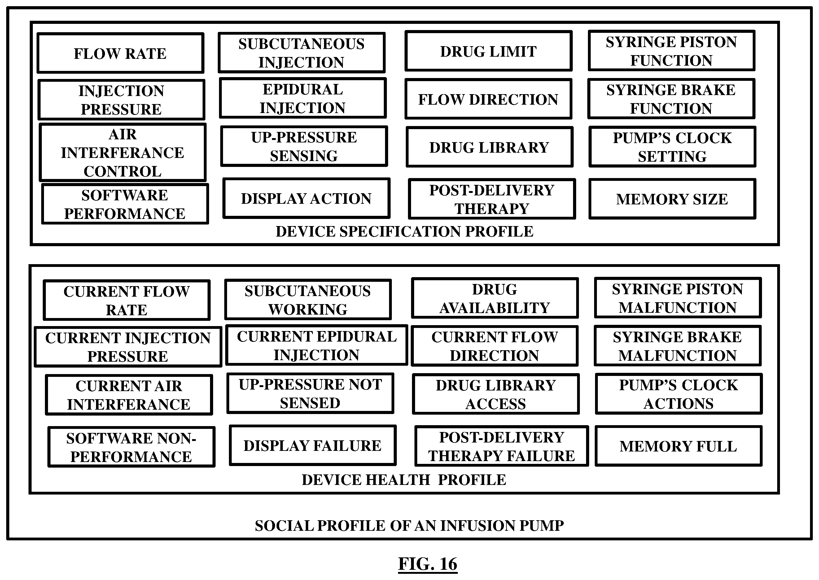 Figure 16