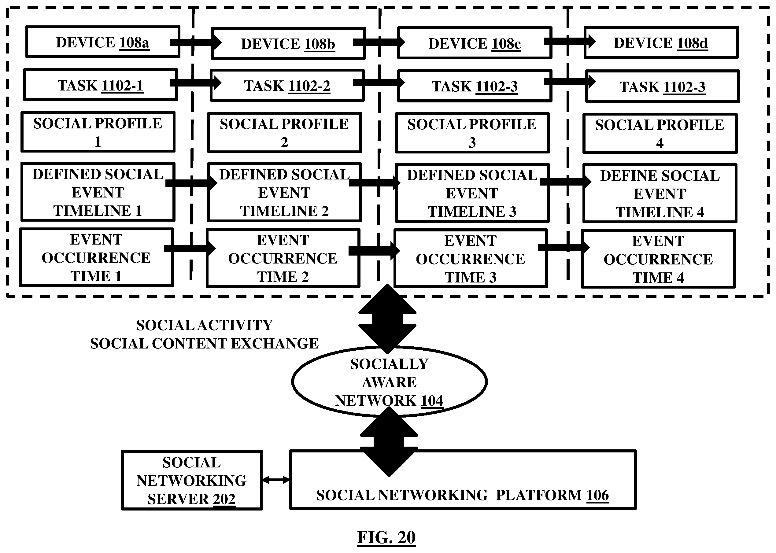 Figure 20