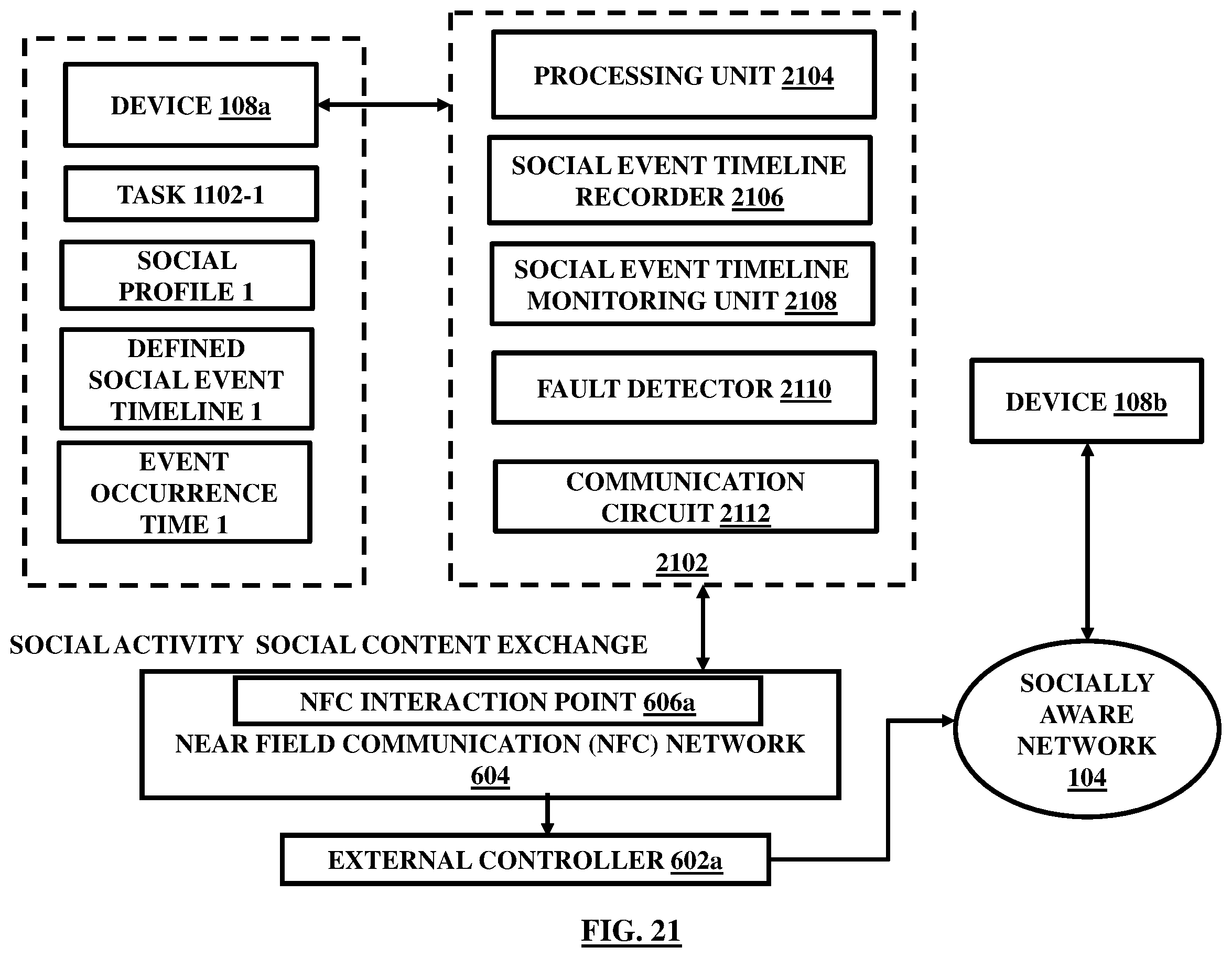 Figure 21