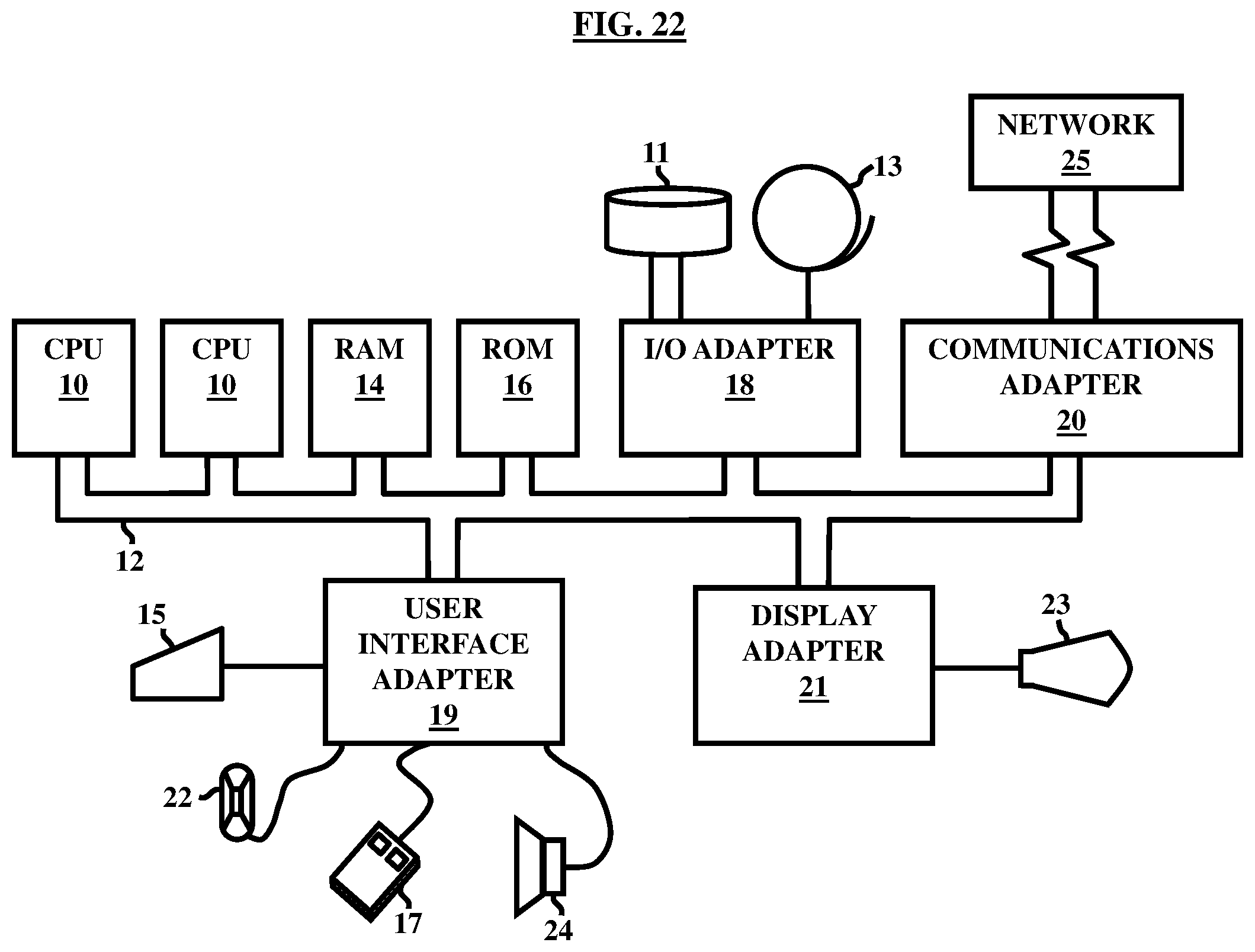 Figure 22