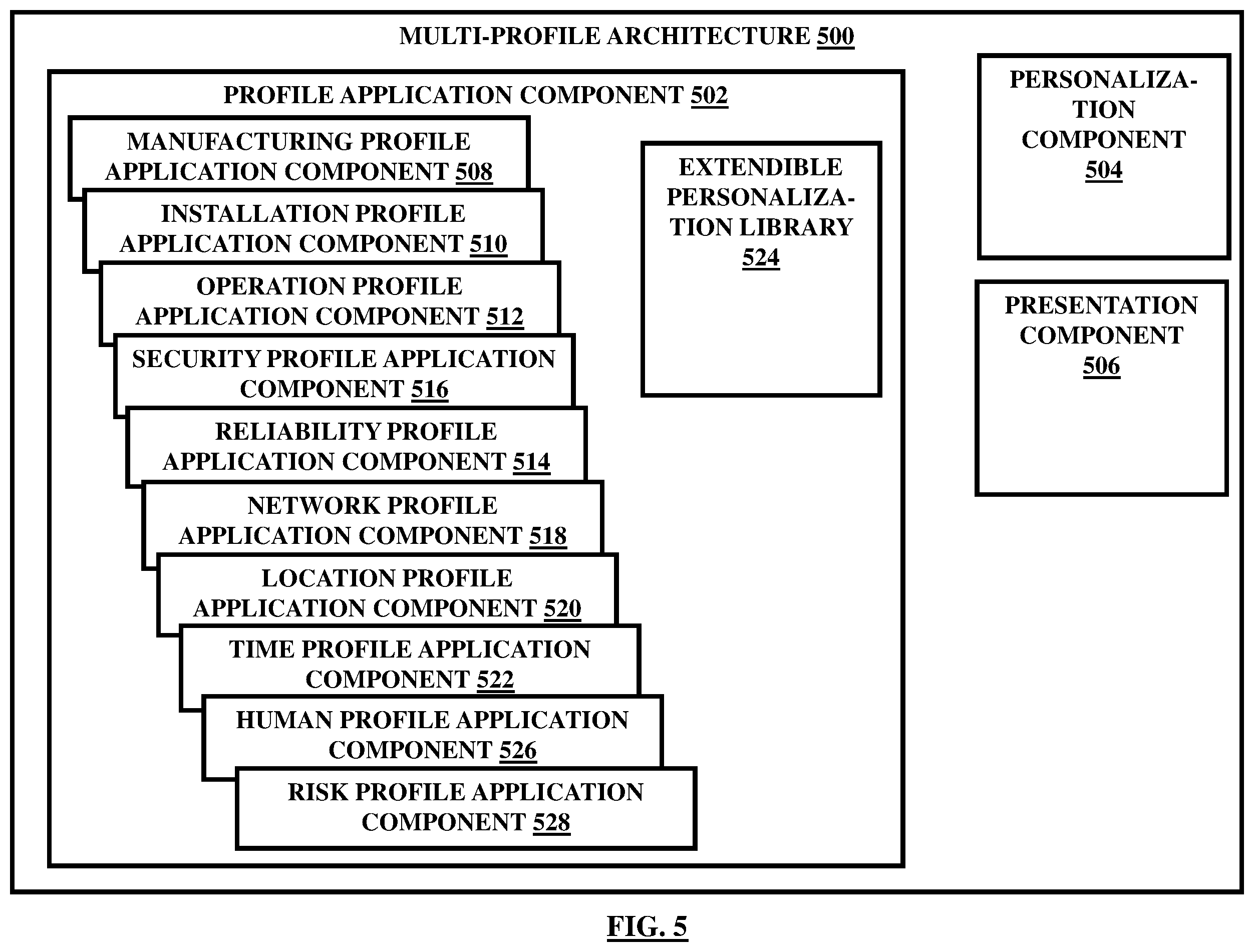 Figure 5