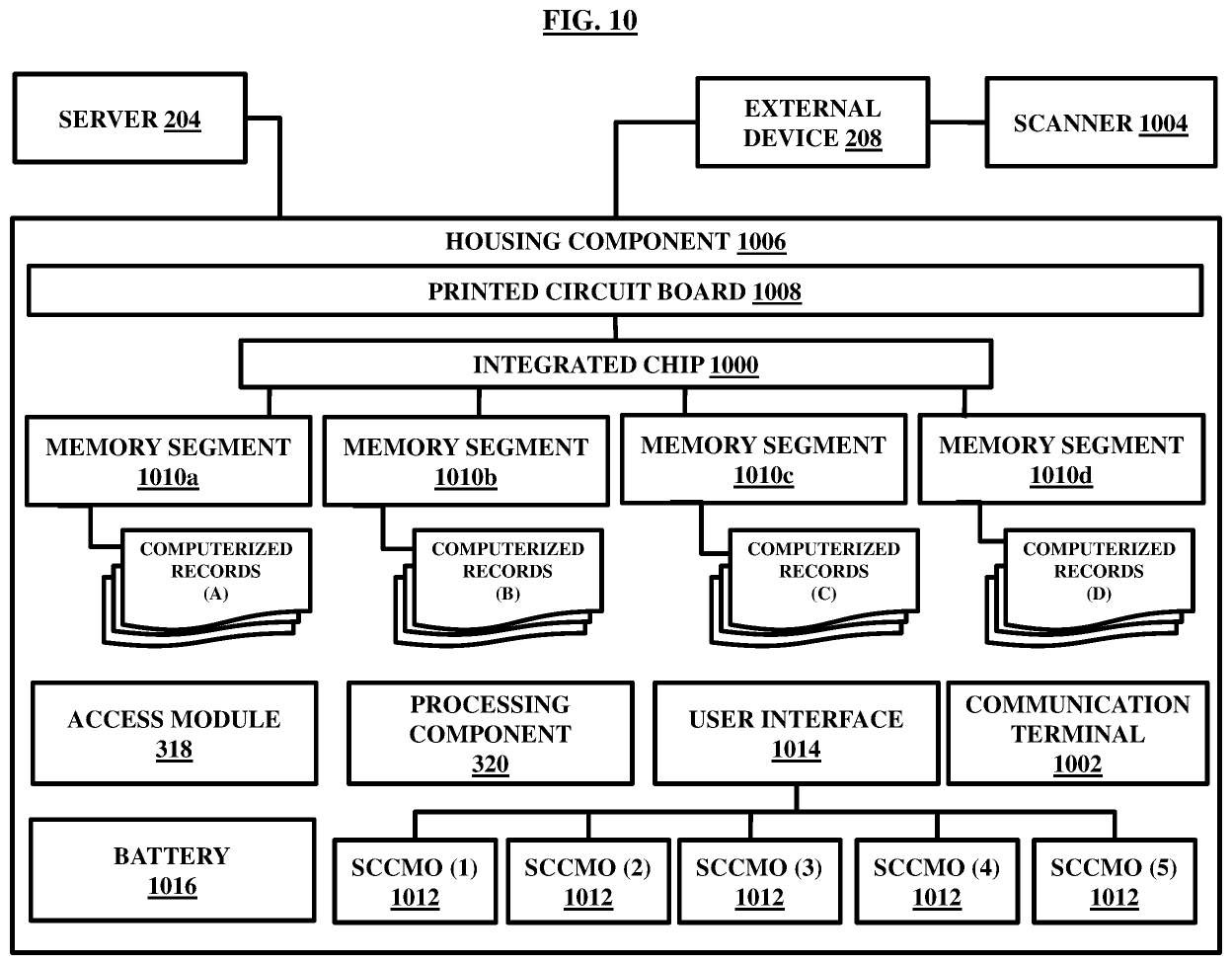 Figure 10