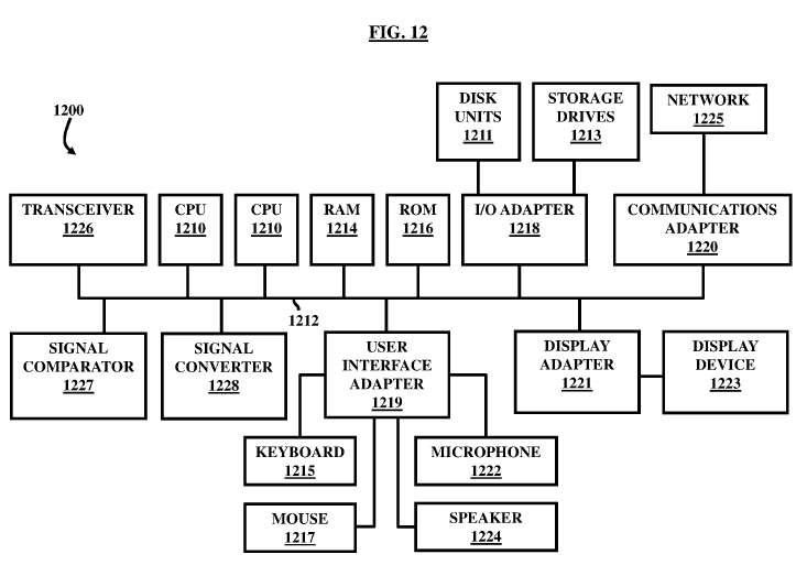 Figure 12