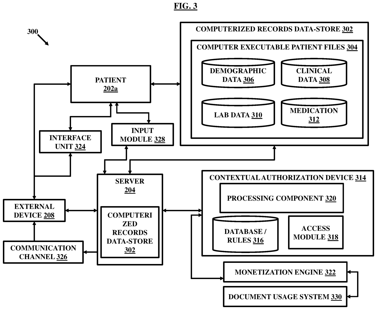 Figure 3