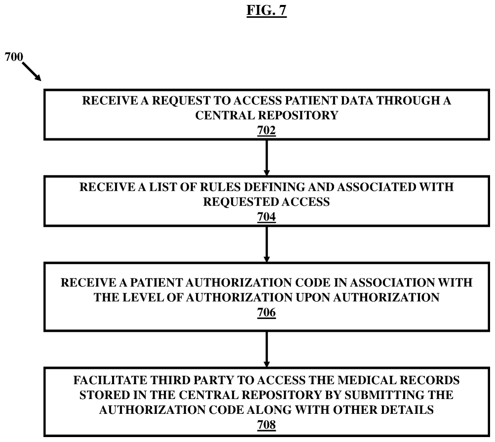 Figure 7