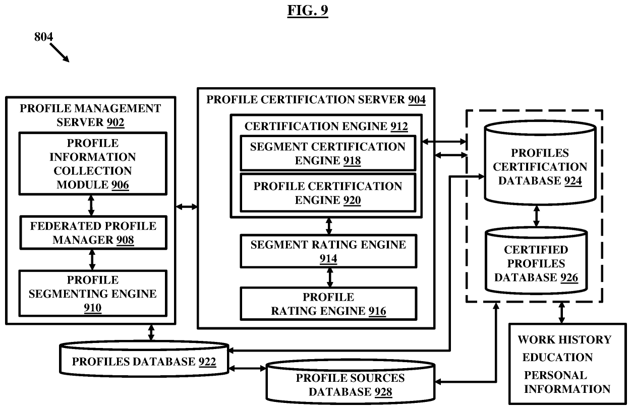 Figure 9