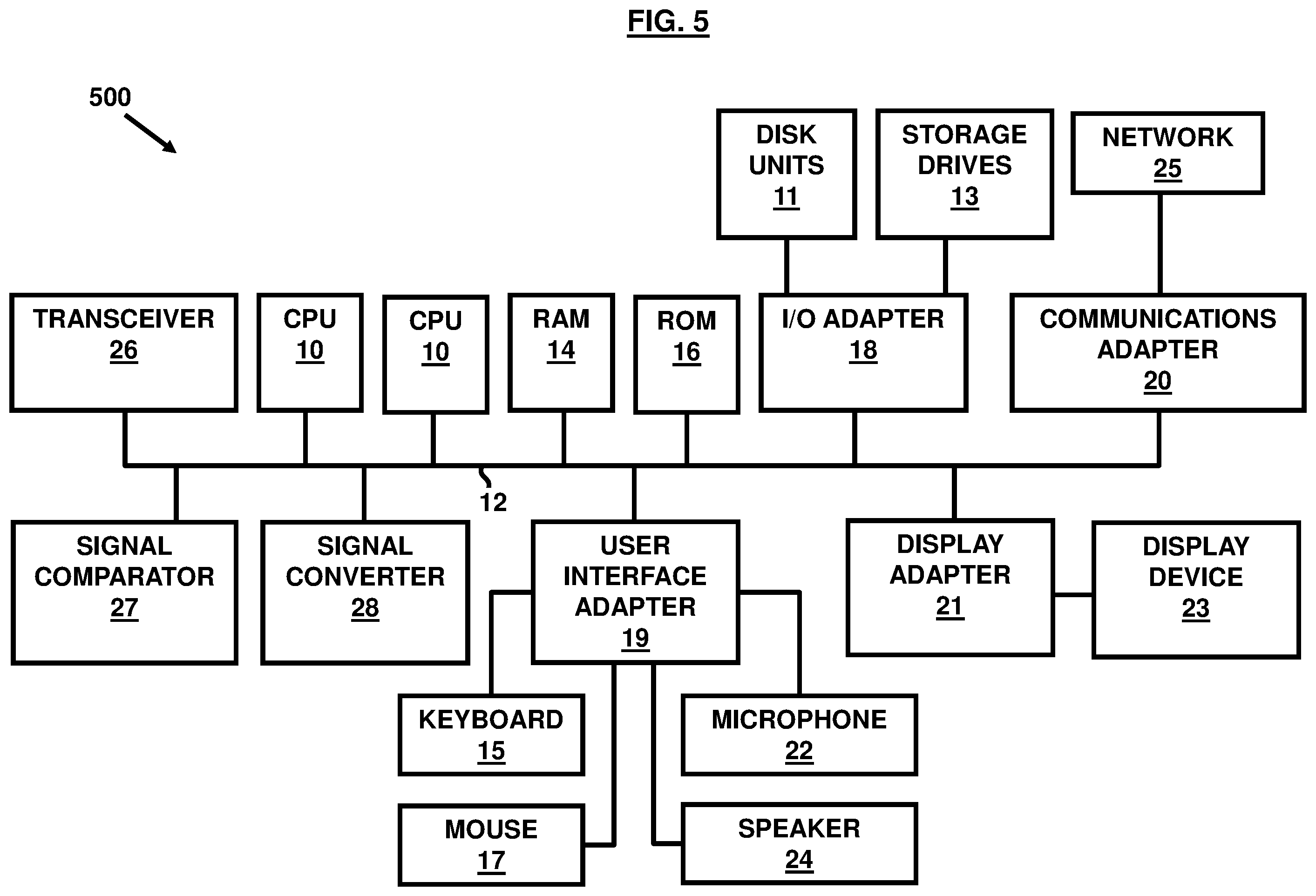 Figure 5