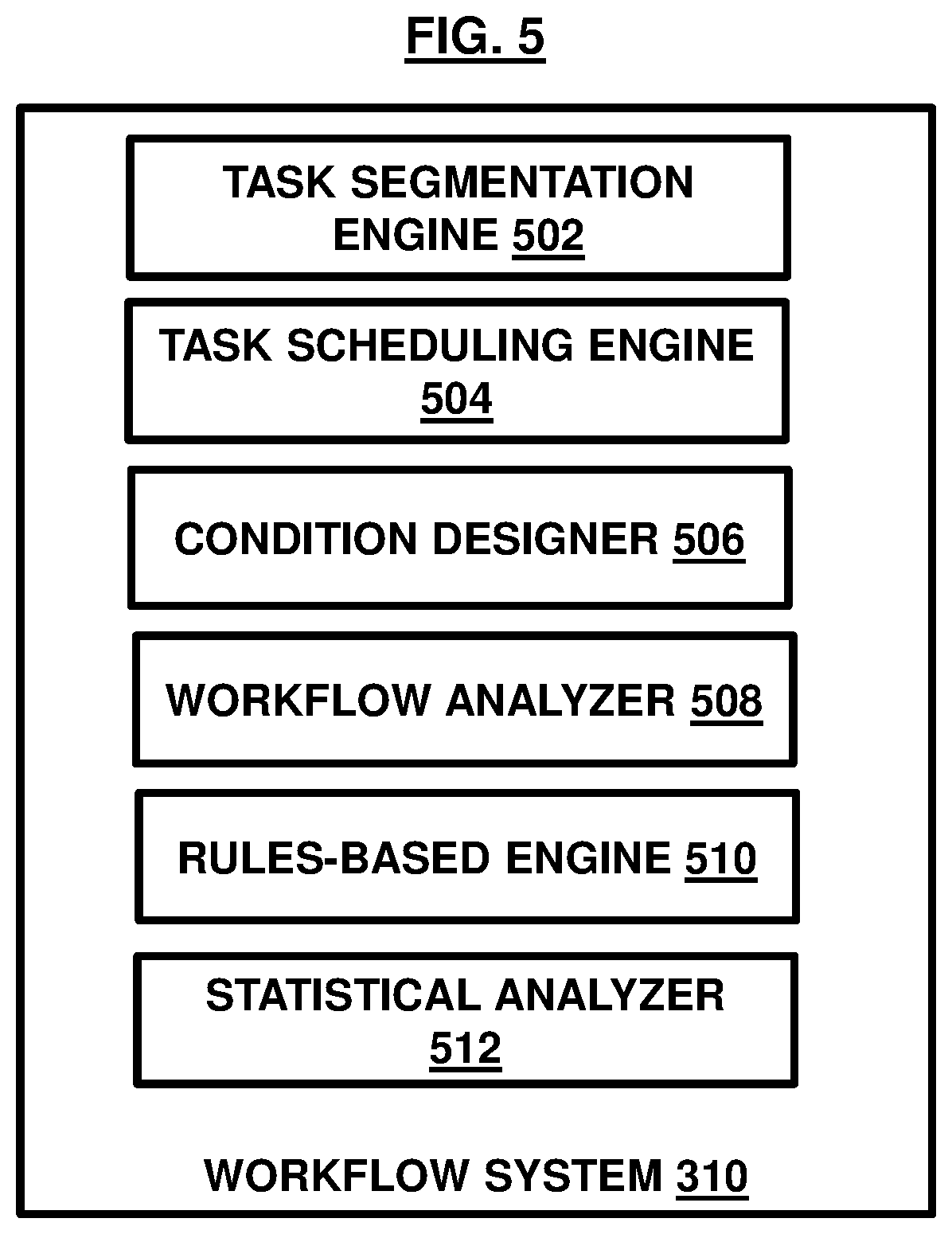 Figure 5