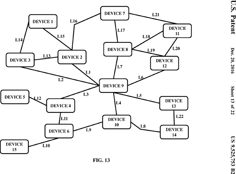 Figure 13