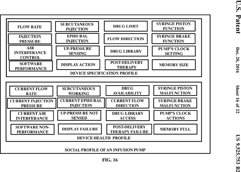 Figure 16