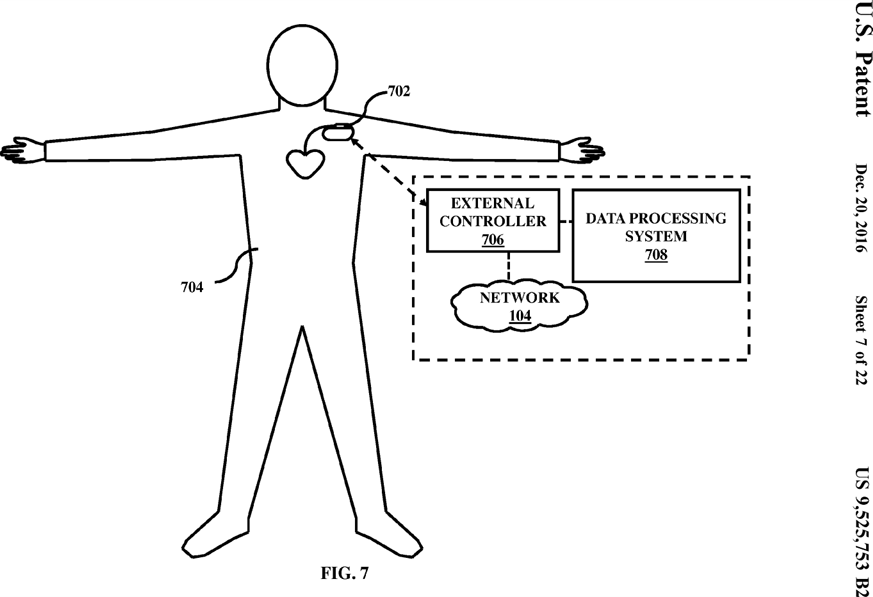 Figure 7