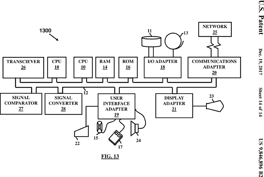 Figure 13