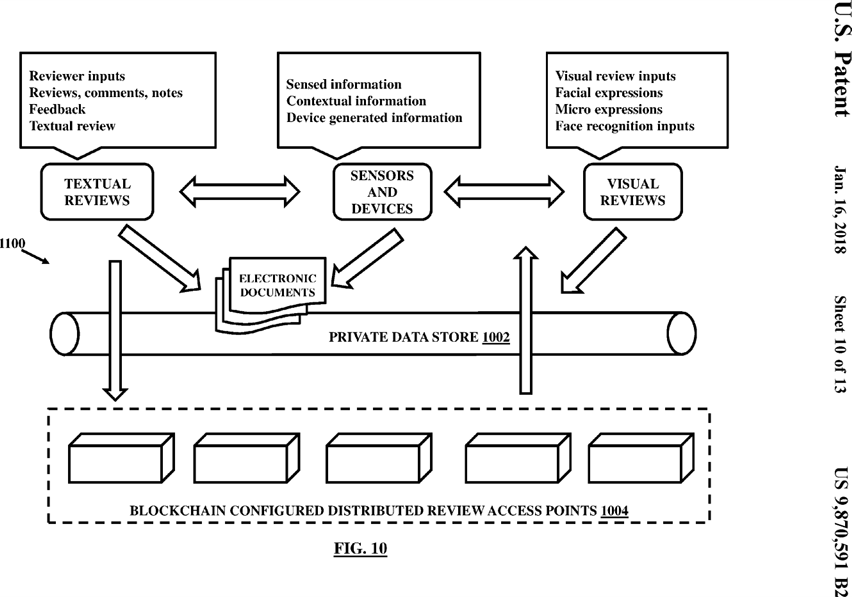 Figure 10