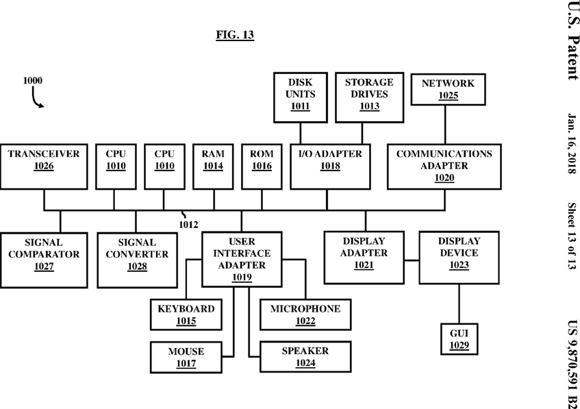 Figure 13