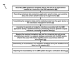 Patient Navigation And Situational Awareness Derived Through Context-Sensitive Information Blocks Delivery, US10089492, sheet 1 of 11