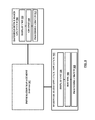 Patient Navigation And Situational Awareness Derived Through Context-Sensitive Information Blocks Delivery, US10089492, sheet 10 of 11
