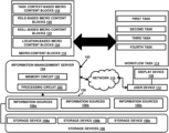 System For Management Of Rewardable Computer-Controlled Content Blocks Delivery And Consumption, US12155747, sheet 1 of 7