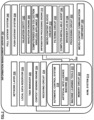System For Management Of Rewardable Computer-Controlled Content Blocks Delivery And Consumption, US12155747, sheet 3 of 7