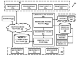 Graphical User Interface And Smart Card Reader For Facilitating Crowdsourced Credentialing And Accreditation, US20170076405A1, sheet 1 of 10