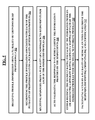 Graphical User Interface And Smart Card Reader For Facilitating Crowdsourced Credentialing And Accreditation, US20170076405A1, sheet 6 of 10